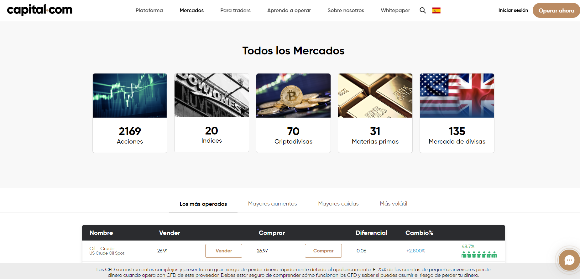 Lista de activos de revisión de Capital.com Lista de activos de revisión de Capital.com